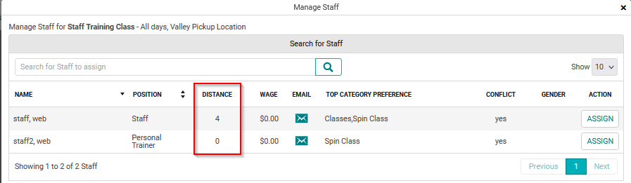 StaffDist.png